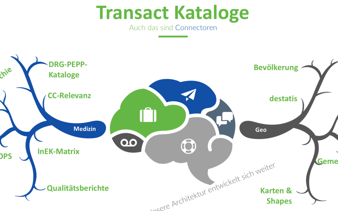 Kataloge 2020 Update (2)