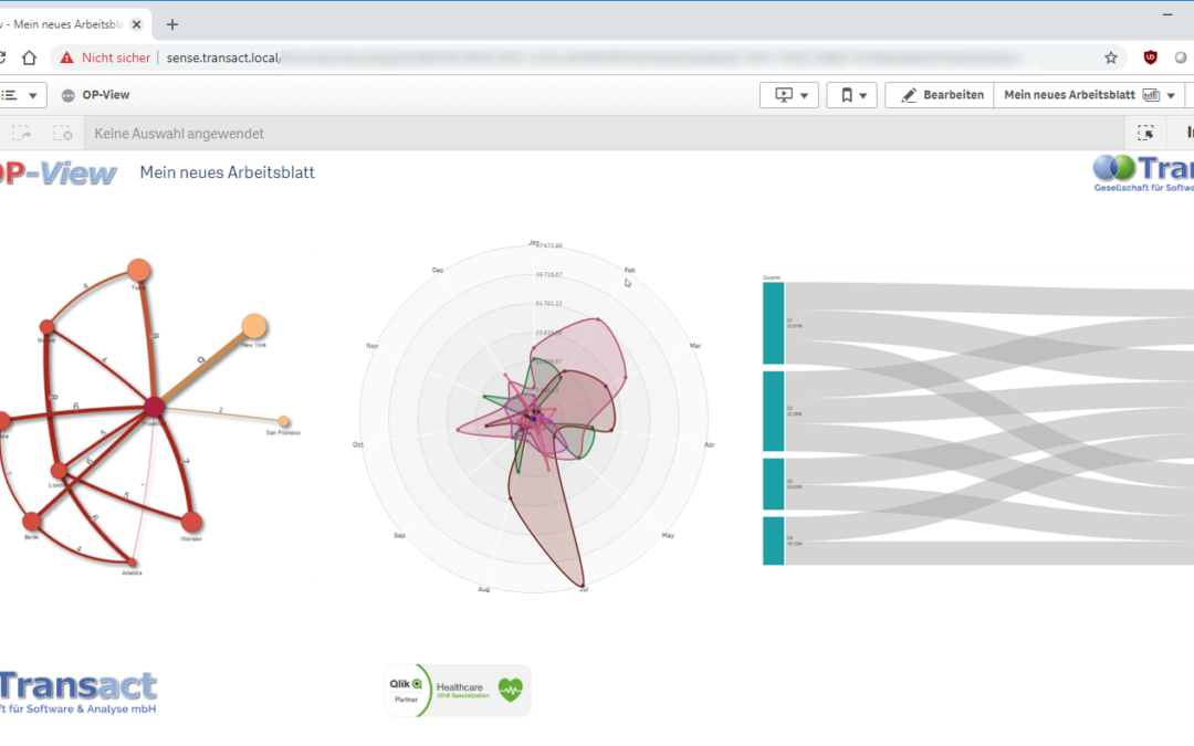 Qlik Sense – What’s New Februar 2019