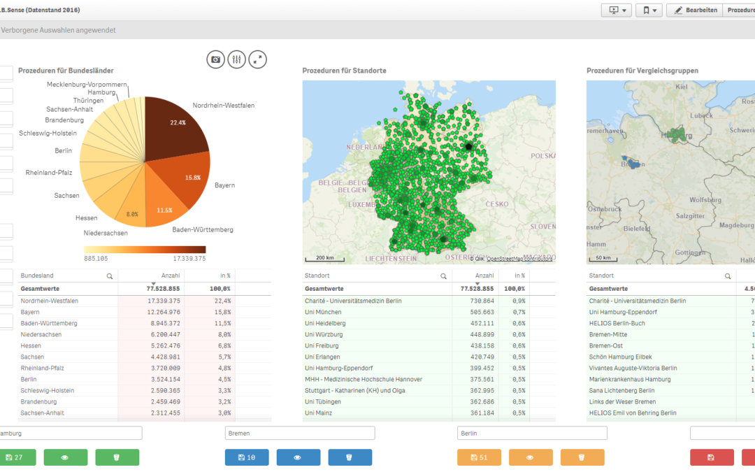 Die Qualitätsberichte auf Qlik Sense 2020