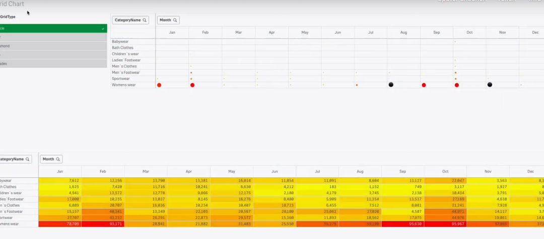 Qlik Sense Pivot-Tabellen mit Symbolen und Farbe nutzen