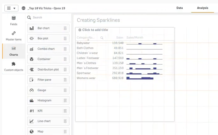Mit Qlik Sense sog. Mini-Diagramme (sparklines) z.B. in Tabellen anzeigen